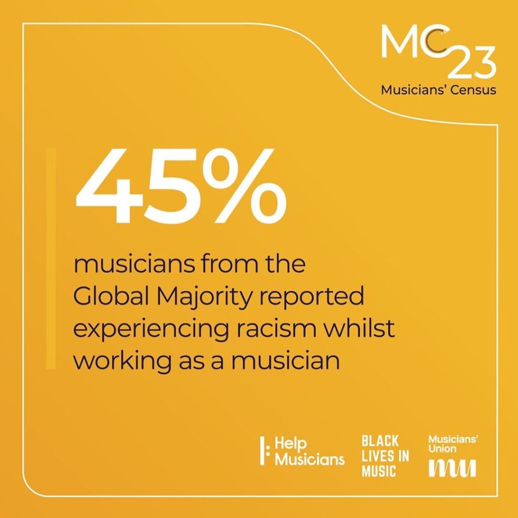 Musicians' Census findings - "45% of musicians from the Global Majority reported experiencing racism whilst working as a musician"